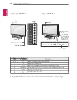 Предварительный просмотр 10 страницы LG LS34 Series Owner'S Manual