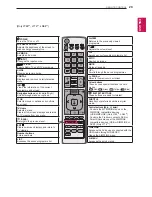 Предварительный просмотр 29 страницы LG LS34 Series Owner'S Manual