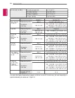 Предварительный просмотр 36 страницы LG LS34 Series Owner'S Manual