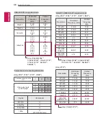 Предварительный просмотр 38 страницы LG LS34 Series Owner'S Manual