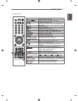 Предварительный просмотр 31 страницы LG LS340 Series Owner'S Manual