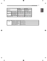 Предварительный просмотр 35 страницы LG LS340 Series Owner'S Manual