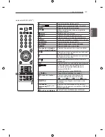 Предварительный просмотр 69 страницы LG LS340 Series Owner'S Manual