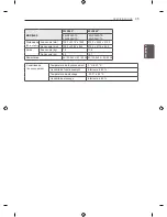 Предварительный просмотр 73 страницы LG LS340 Series Owner'S Manual