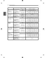 Предварительный просмотр 74 страницы LG LS340 Series Owner'S Manual