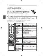 Предварительный просмотр 106 страницы LG LS340 Series Owner'S Manual