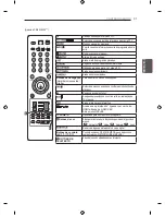 Предварительный просмотр 107 страницы LG LS340 Series Owner'S Manual