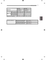 Предварительный просмотр 111 страницы LG LS340 Series Owner'S Manual