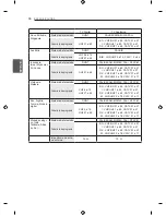 Предварительный просмотр 112 страницы LG LS340 Series Owner'S Manual