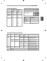 Предварительный просмотр 113 страницы LG LS340 Series Owner'S Manual