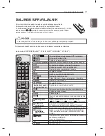 Preview for 267 page of LG LS56 Series Owner'S Manual