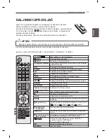 Preview for 291 page of LG LS56 Series Owner'S Manual