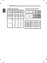 Предварительный просмотр 30 страницы LG LS57 series Owner'S Manual