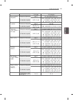 Предварительный просмотр 93 страницы LG LS57 series Owner'S Manual