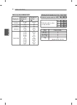 Предварительный просмотр 94 страницы LG LS57 series Owner'S Manual