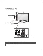 Предварительный просмотр 5 страницы LG LS64 Series Installation Manual