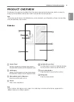 Предварительный просмотр 9 страницы LG LS65SDP1 Owner'S Manual