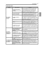 Предварительный просмотр 163 страницы LG LS74SXS Owner'S Manual