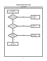 Предварительный просмотр 16 страницы LG LS882C-UA Service Manual