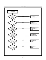 Предварительный просмотр 17 страницы LG LS882C-UA Service Manual