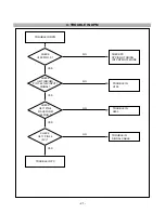 Предварительный просмотр 21 страницы LG LS882C-UA Service Manual