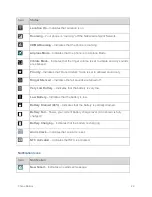 Preview for 32 page of LG LS991 User Manual