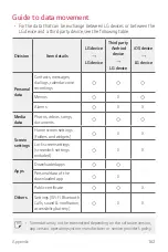 Preview for 163 page of LG LS998 User Manual