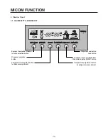 Preview for 10 page of LG LSC 26945SW Service Manual