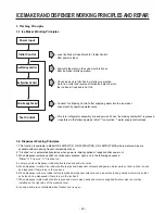 Preview for 49 page of LG LSC 26945SW Service Manual