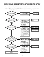 Preview for 53 page of LG LSC 26945SW Service Manual