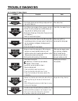 Preview for 84 page of LG LSC 26945SW Service Manual