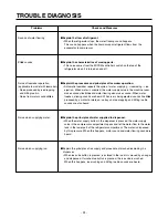 Preview for 91 page of LG LSC 26945SW Service Manual