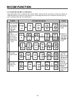 Предварительный просмотр 20 страницы LG LSC 27950SB Service Manual