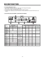 Предварительный просмотр 21 страницы LG LSC 27950SB Service Manual