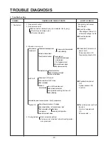 Предварительный просмотр 57 страницы LG LSC 27950SB Service Manual