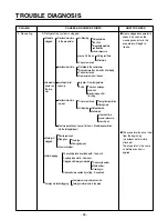 Предварительный просмотр 58 страницы LG LSC 27950SB Service Manual