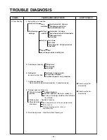 Предварительный просмотр 61 страницы LG LSC 27950SB Service Manual