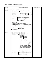 Предварительный просмотр 63 страницы LG LSC 27950SB Service Manual