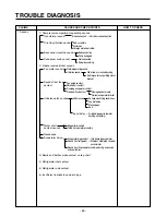 Предварительный просмотр 64 страницы LG LSC 27950SB Service Manual