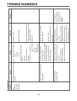 Предварительный просмотр 68 страницы LG LSC 27950SB Service Manual