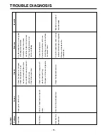 Предварительный просмотр 78 страницы LG LSC 27950SB Service Manual