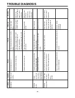 Предварительный просмотр 82 страницы LG LSC 27950SB Service Manual