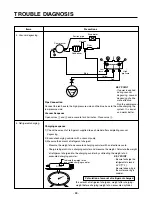 Предварительный просмотр 88 страницы LG LSC 27950SB Service Manual