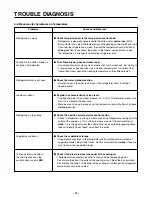 Предварительный просмотр 93 страницы LG LSC 27950SB Service Manual