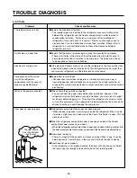 Предварительный просмотр 95 страницы LG LSC 27950SB Service Manual