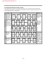 Preview for 21 page of LG LSC27910SB/01 Service Manual