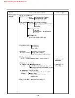 Preview for 54 page of LG LSC27910SB/01 Service Manual