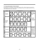 Предварительный просмотр 17 страницы LG LSC27918ST Service Manual