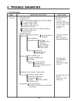 Предварительный просмотр 40 страницы LG LSC27918ST Service Manual