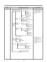 Предварительный просмотр 41 страницы LG LSC27918ST Service Manual